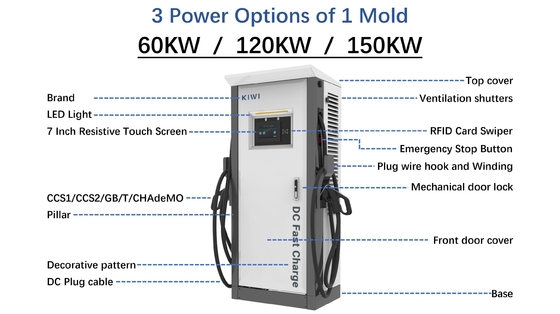 Hotels Apartments 3 Phase Ev Charger Dual Smart DC Fast Electric Car 150-1000V