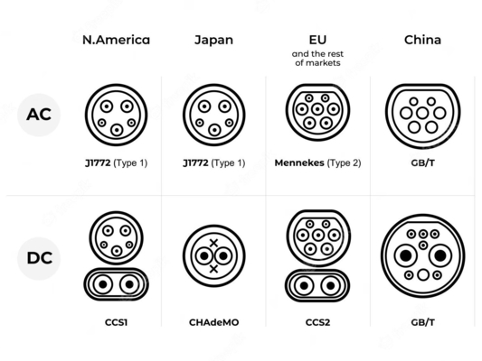 Type 1 2 Ccs EV Car Charger Time Chart Tax Credit Grant Cost On-Demand Output Power