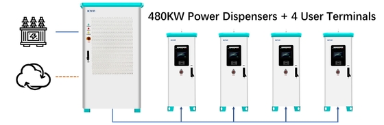 120KW 160KW Ac Dc Ev Charger For Home Intelligent Power Distribution 380V Diy