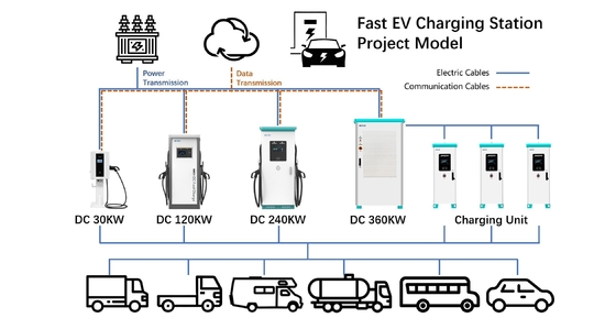 120KW 160KW Ac Dc Ev Charger For Home Intelligent Power Distribution 380V Diy