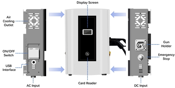 Residential Project Ev Dc Charger 4.3 Inch Touch Screen Electric Vehicle Station CCS